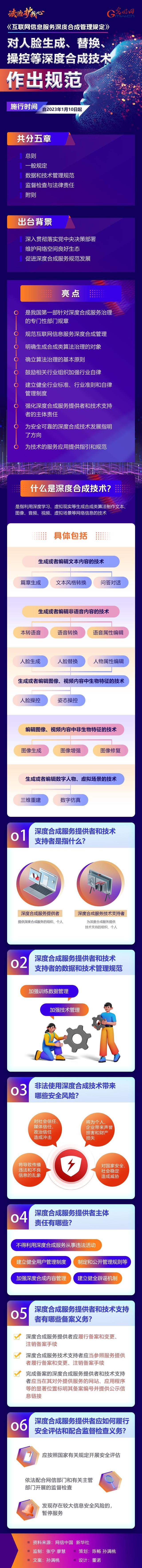 图解|《互联网信息服务深度合成管理规定》10日起施行