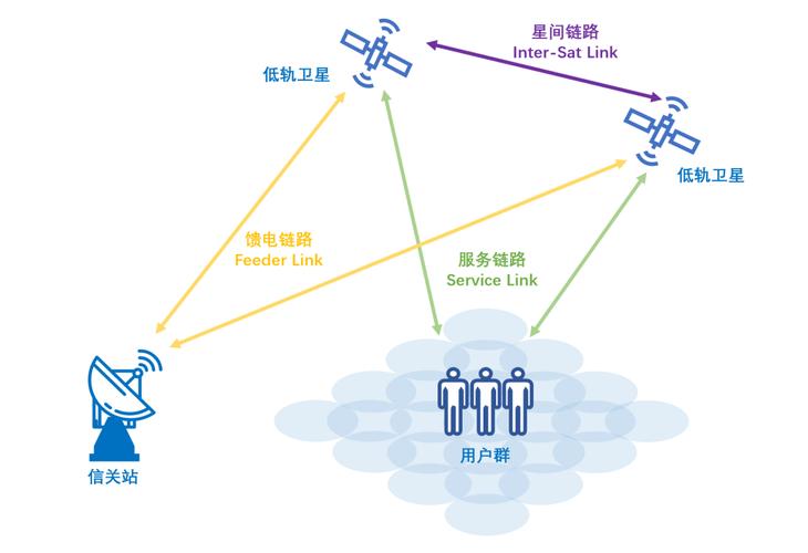手机直连卫星火了,下一代互联网激烈竞争拉开帷幕