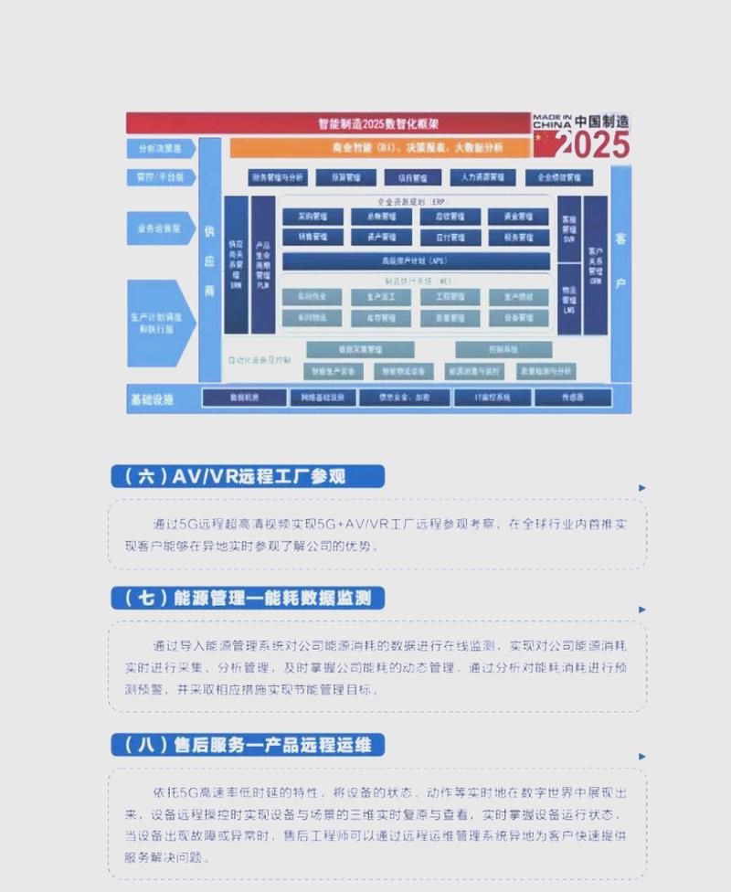 龙岩市工业互联网的探索与龙合智能的智慧工厂实践